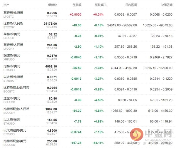 数字货币交易流动性不足_评估数字货币的流通性与可交易性_数字货币流通率