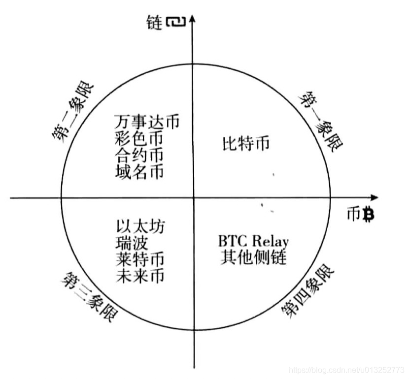 区块链技术发展史：从大卫·乔姆的加密数字现金到比特币的诞生
