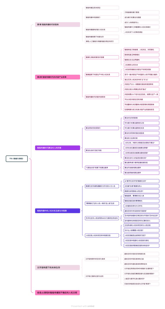 区块链技术虚拟币_从概念到应用：如何构建一个基于区块链技术的虚拟货币项目_从概念到应用：如何构建一个基于区块链技术的虚拟货币项目