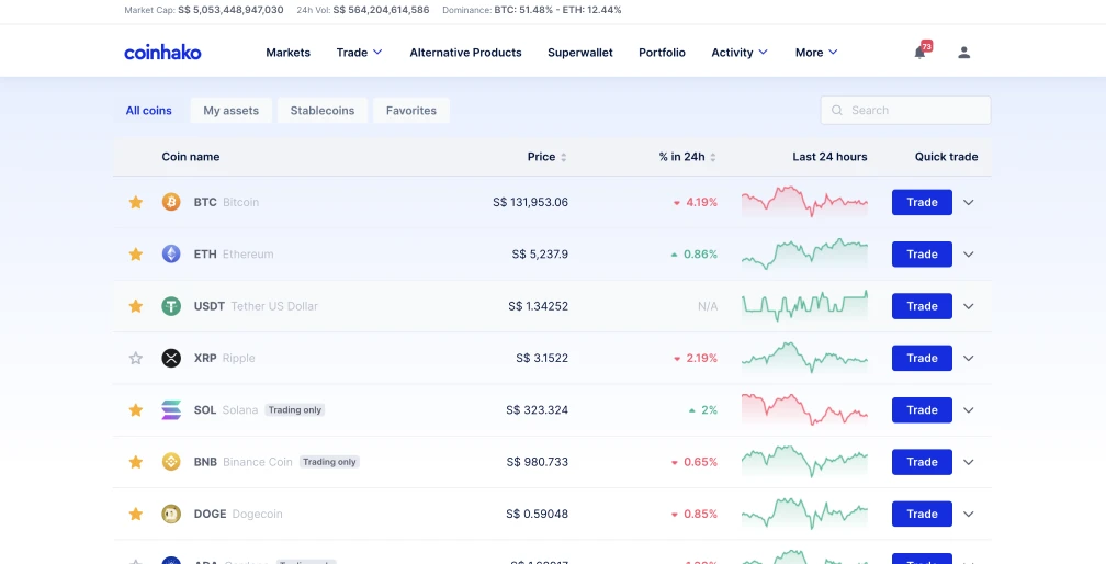 在新加坡购买 Tether (USDT)
