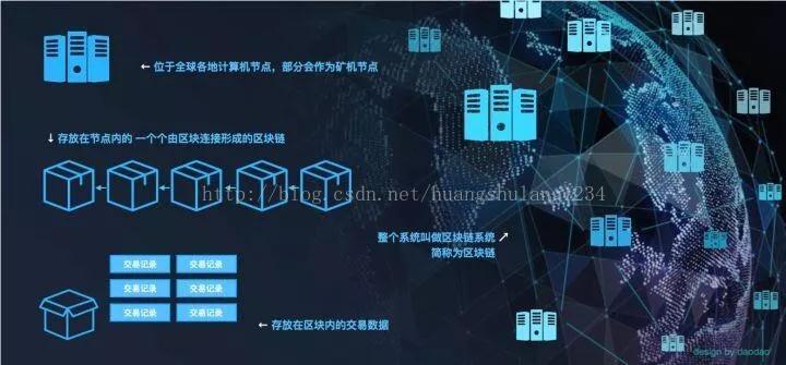 以太坊的开放源代码精神：如何促进技术的透明与信任_以太坊的开放源代码精神：如何促进技术的透明与信任_以太坊的开放源代码精神：如何促进技术的透明与信任