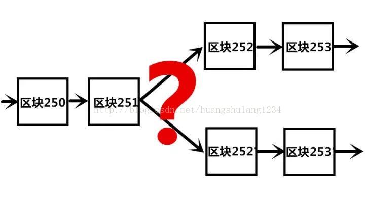以太坊的开放源代码精神：如何促进技术的透明与信任_以太坊的开放源代码精神：如何促进技术的透明与信任_以太坊的开放源代码精神：如何促进技术的透明与信任