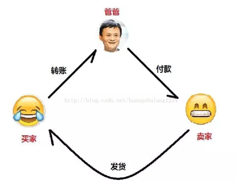 以太坊的开放源代码精神：如何促进技术的透明与信任_以太坊的开放源代码精神：如何促进技术的透明与信任_以太坊的开放源代码精神：如何促进技术的透明与信任