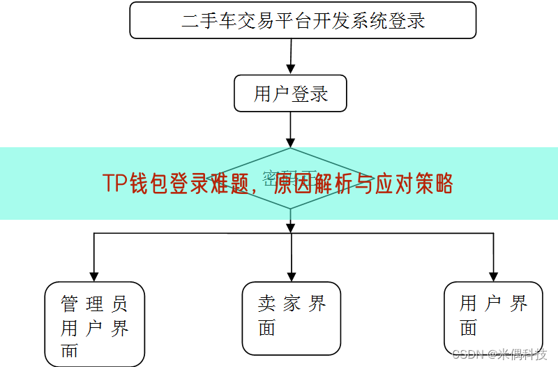 数字货币是否是货币_私人数字货币与央行数字货币_如何考虑数字货币的兼容性