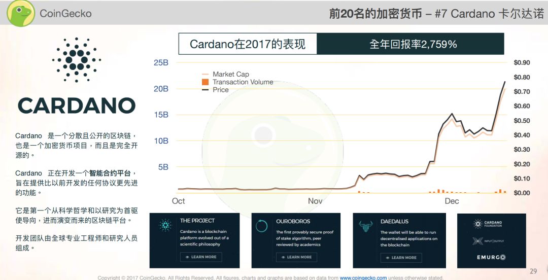 以太坊钱包手机版下载地址_以太坊钱包生成多个地址_以太坊钱包地址的生命周期与维护