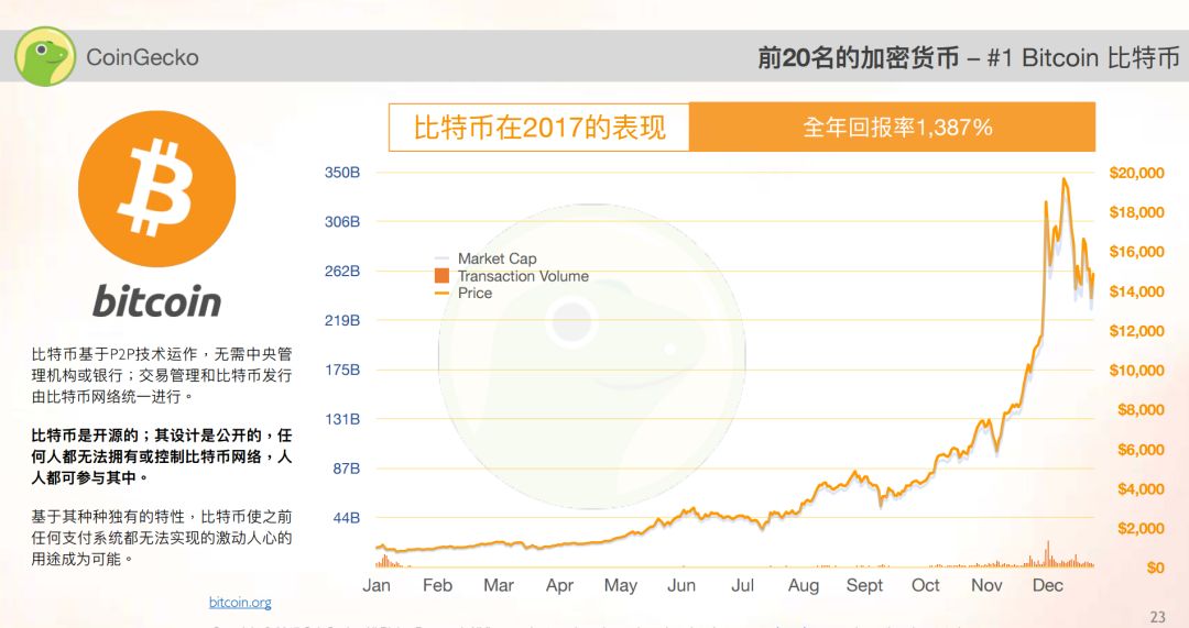 以太坊钱包生成多个地址_以太坊钱包手机版下载地址_以太坊钱包地址的生命周期与维护