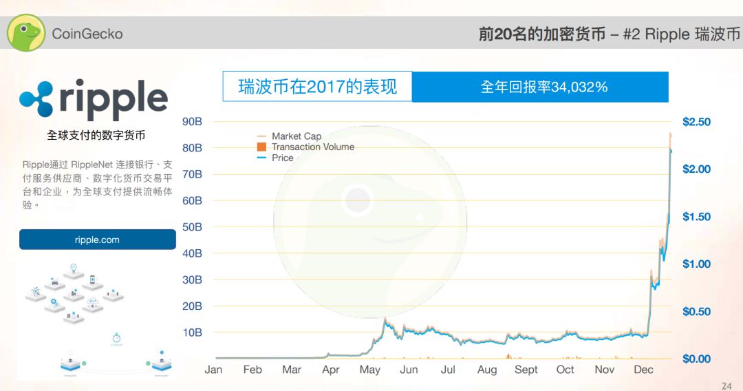 以太坊钱包生成多个地址_以太坊钱包地址的生命周期与维护_以太坊钱包手机版下载地址