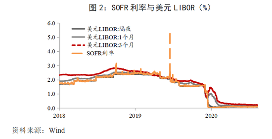 供需决定价格理论_供需定价策略_币种的定价机制与供需关系：分析其对市场的影响