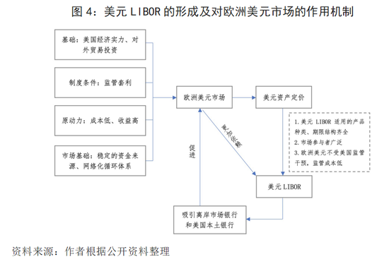 币种的定价机制与供需关系：分析其对市场的影响_供需决定价格理论_供需定价策略