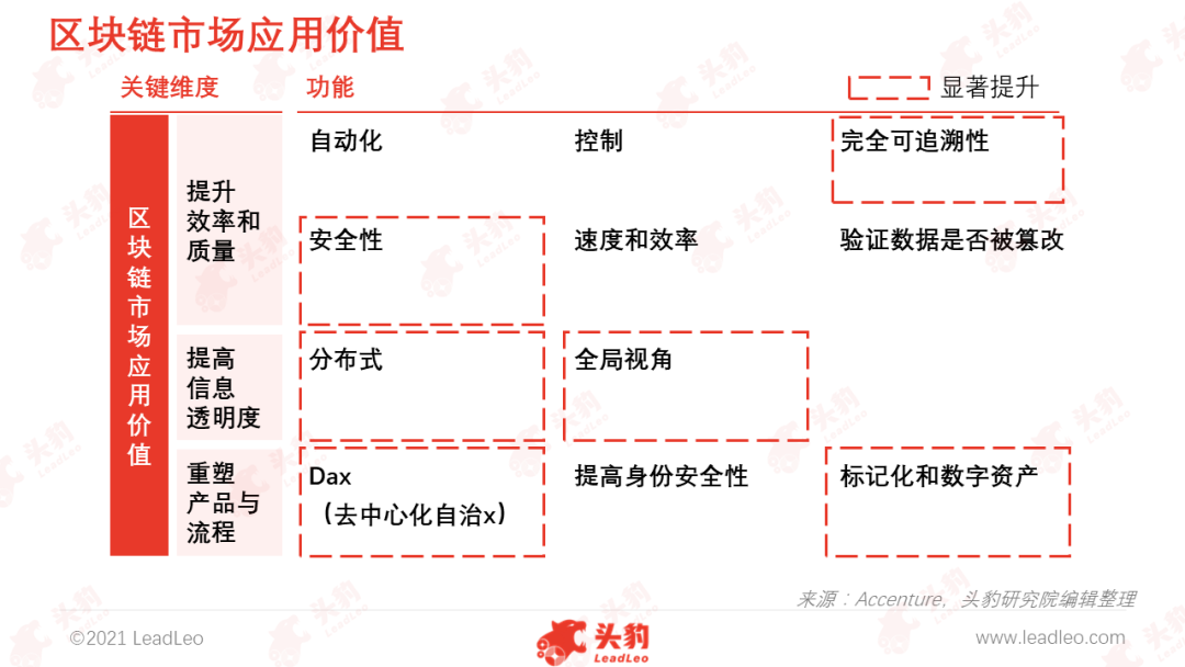货币合约maker是什么意思_智能合约的未来：数字货币如何重塑法律合同的执行与信任机制_合约货币重塑信任合同法律机制