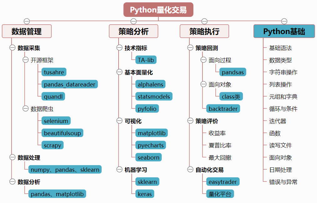 规避货币贬值的方法_分析规避数字货币投资风险的策略：从基础知识到工具的全面介绍_如何规避货币风险