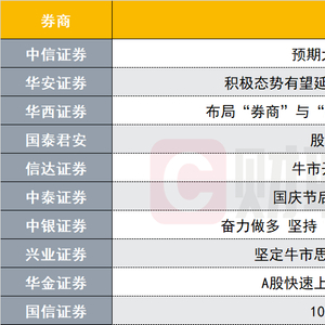 港股牛市有望持续_2025年A股与港股牛市延续，投资者策略应如何调整以获取最大收益？_港股延时行情提示