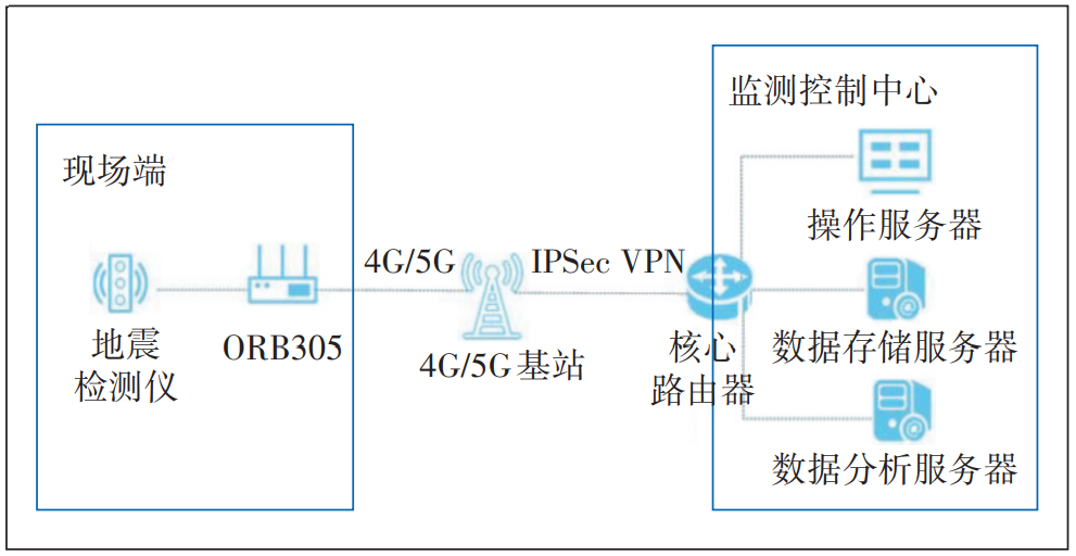 TP-LINK物联客户端的智能推送功能解析_TP-LINK物联客户端的智能推送功能解析_TP-LINK物联客户端的智能推送功能解析