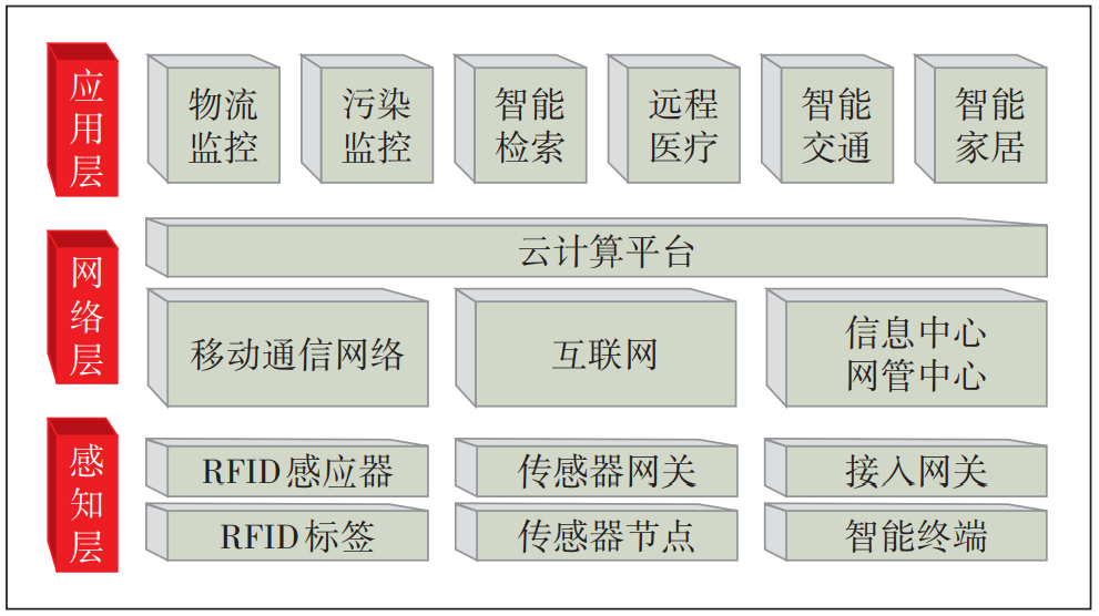 TP-LINK物联客户端的智能推送功能解析_TP-LINK物联客户端的智能推送功能解析_TP-LINK物联客户端的智能推送功能解析