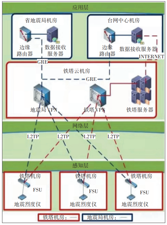 TP-LINK物联客户端的智能推送功能解析_TP-LINK物联客户端的智能推送功能解析_TP-LINK物联客户端的智能推送功能解析