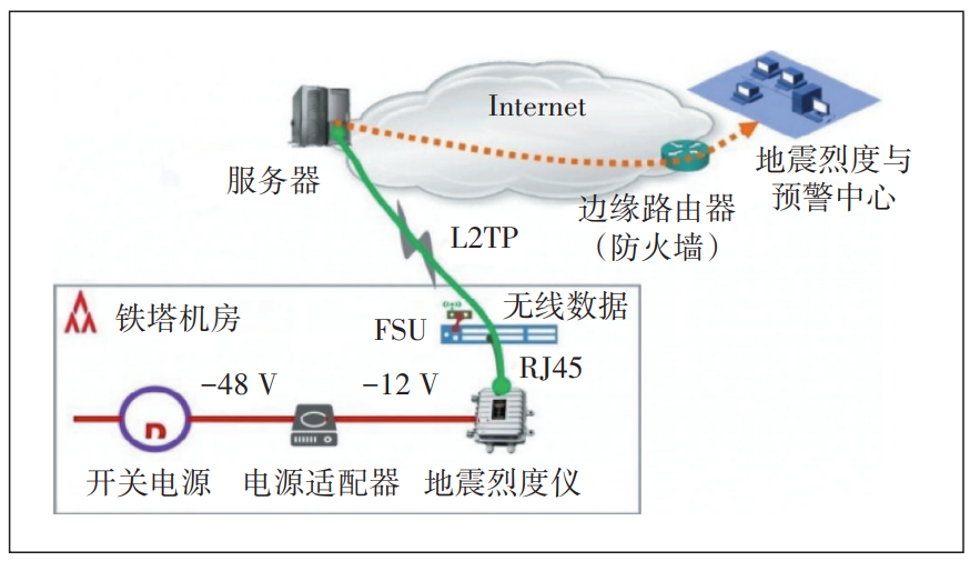 TP-LINK物联客户端的智能推送功能解析_TP-LINK物联客户端的智能推送功能解析_TP-LINK物联客户端的智能推送功能解析