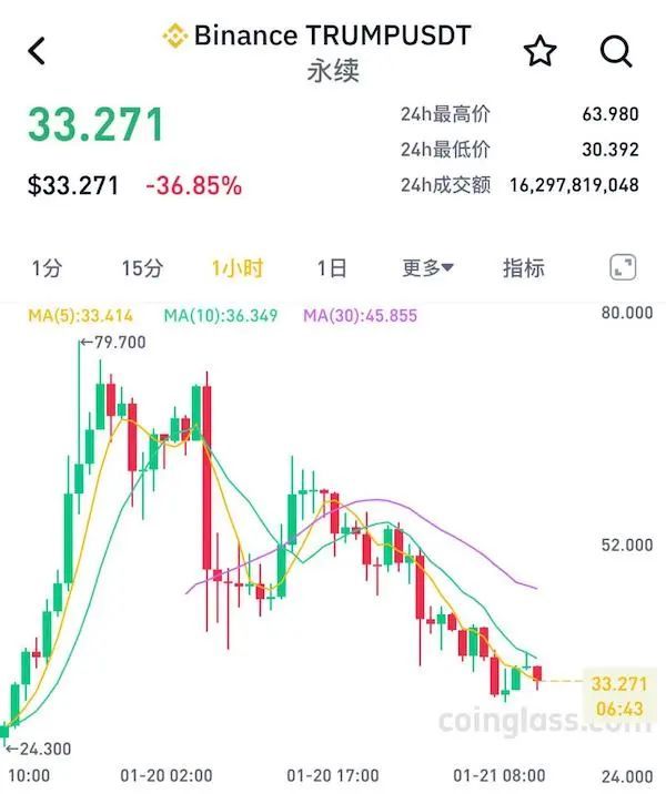 比特币因特朗普当选前景达新高_特朗普btc_特朗普说比特币
