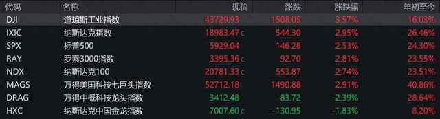 tpwallet官网最新版本下载|tpwallet官网最新版|你的数字通用钱包-11月6日美国共和党总统候选人特朗普宣布在2024年美国总统选举中获胜相关情况