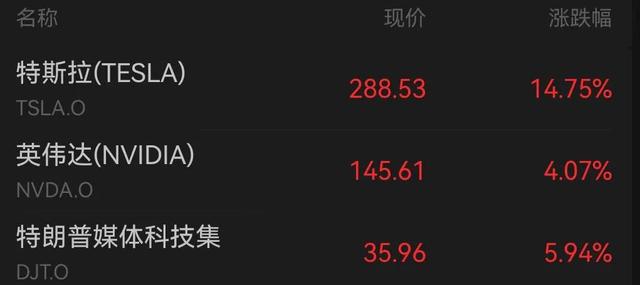 特朗普比特币_特朗普说比特币_比特币因特朗普当选前景达新高