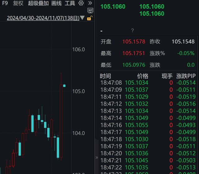 特朗普比特币_特朗普说比特币_比特币因特朗普当选前景达新高