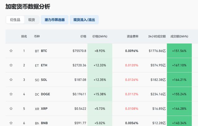 比特币因特朗普当选前景达新高_特朗普说比特币_特朗普比特币