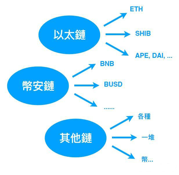 以太坊在全球金融变革中的作用：推动数字货币的力量_数字货币以太经典投资前景_数字货币以太坊价最新价格走势