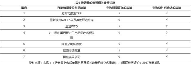 数字货币战略目标和意义_数字货币对全球经济结构的影响：战略投资者如何应对新时代的挑战_数字货币的挑战与应对