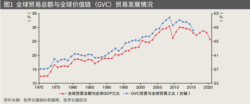 郑志强等学者基于政治经济学分析逆全球化成因、影响及前景中的中国作用