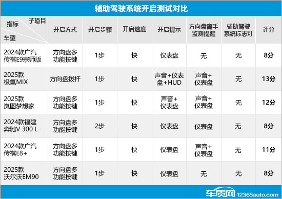 奔驰的智能驾驶辅助系统：安全与便捷_奔驰智能驾驶辅助组件基础版_奔驰驾驶辅助功能