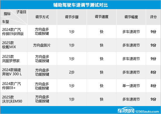 奔驰驾驶辅助功能_奔驰智能驾驶辅助组件基础版_奔驰的智能驾驶辅助系统：安全与便捷