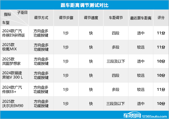 奔驰的智能驾驶辅助系统：安全与便捷_奔驰驾驶辅助功能_奔驰智能驾驶辅助组件基础版