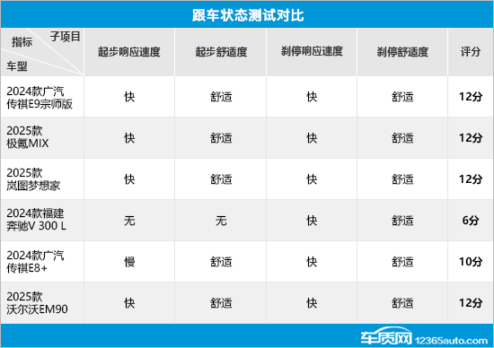 奔驰驾驶辅助功能_奔驰的智能驾驶辅助系统：安全与便捷_奔驰智能驾驶辅助组件基础版
