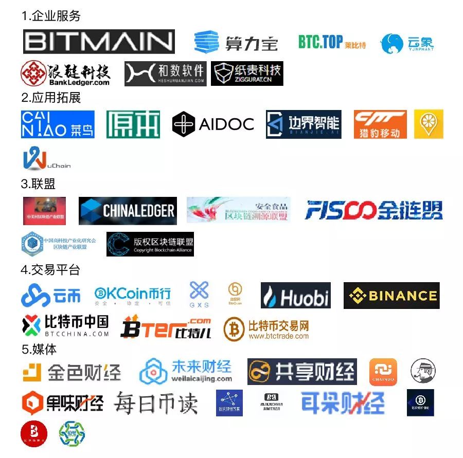tpwallet官方正版入口|tpwallet官网下载入口|tpwallet官网app下载|你的数字通用钱包-区块链产业五大分类及核心圈层，热度指数与发展情况解析