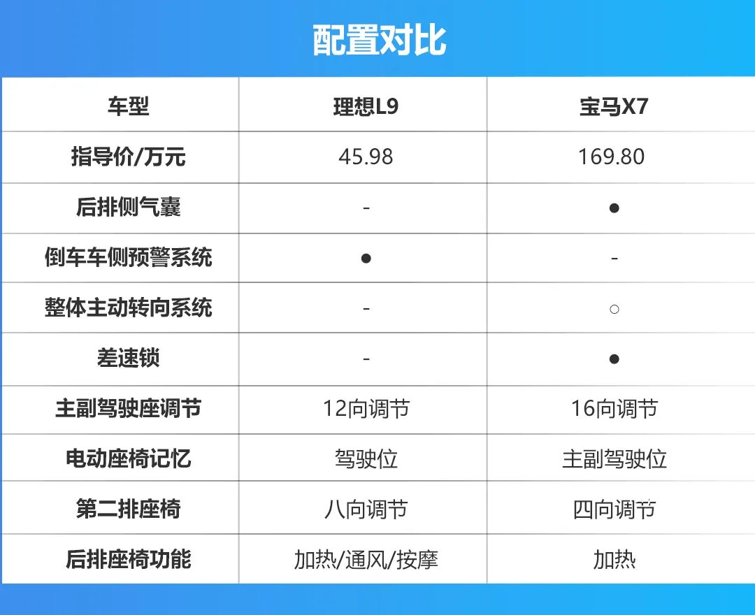 宝马竞争对手分析_宝马的竞争者_宝马与竞争对手的市场对比：哪个品牌更胜一筹？