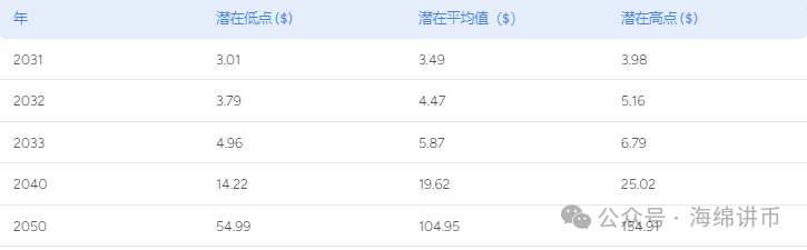 狗狗币的价格预测与市场趋势分析：未来发展展望_狗狗币预估_狗狗币预测什么价格