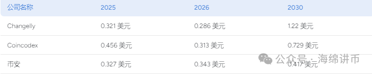 狗狗币预估_狗狗币预测什么价格_狗狗币的价格预测与市场趋势分析：未来发展展望