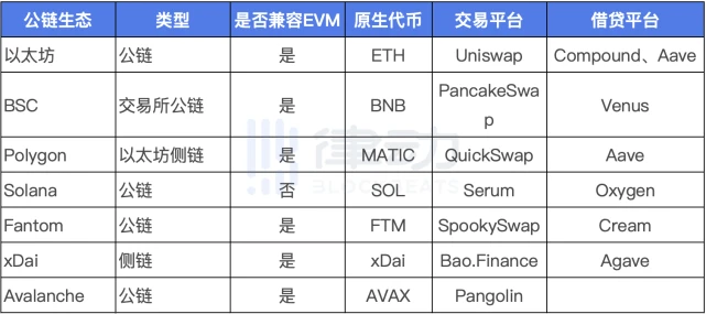 探索多链时代：BSC、Solana与Polygon如何挑战以太坊的加密生态霸主地位