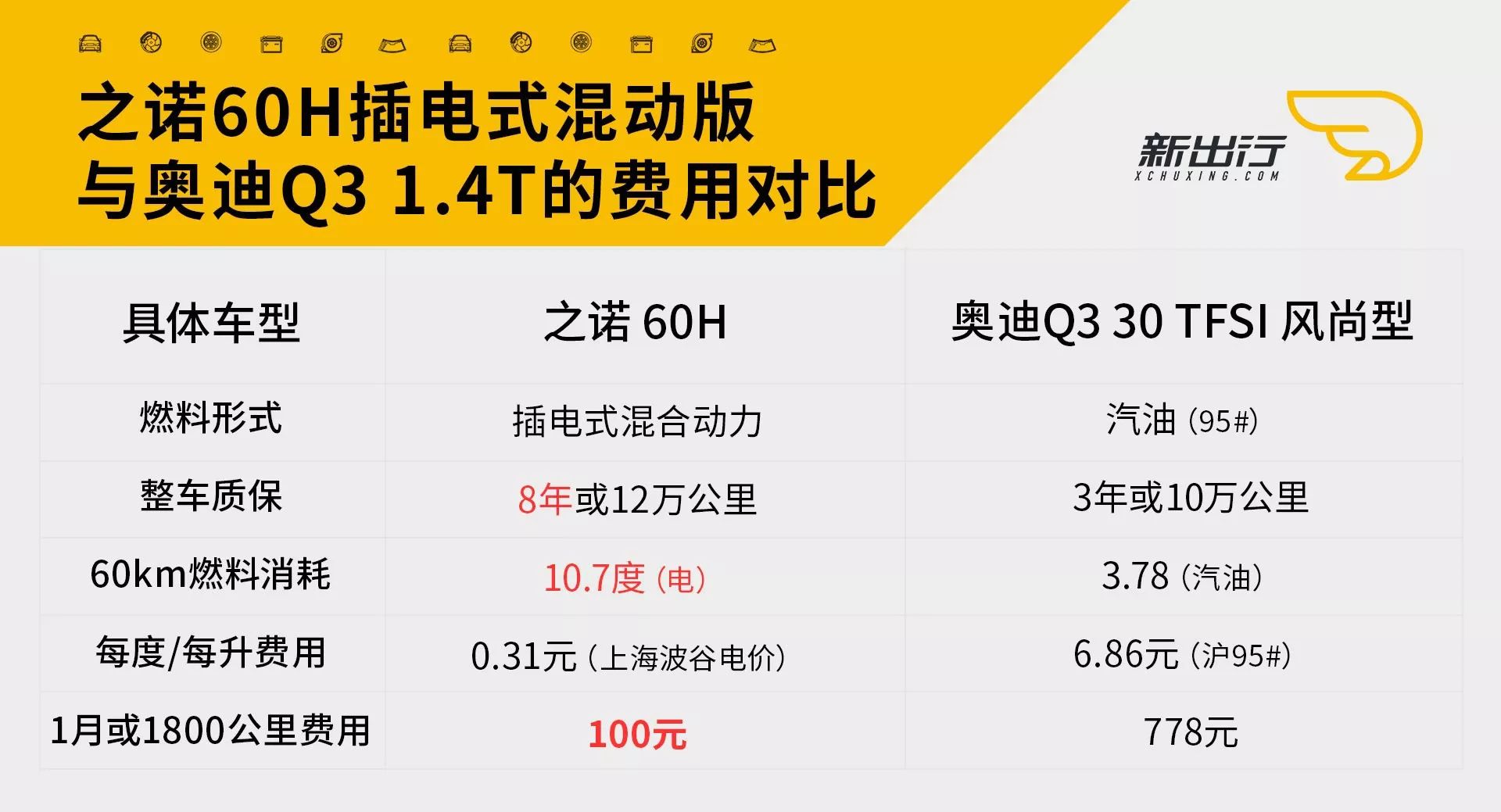 宝马汽车性能与安全性的双重体现_宝马车双肾_宝马双二