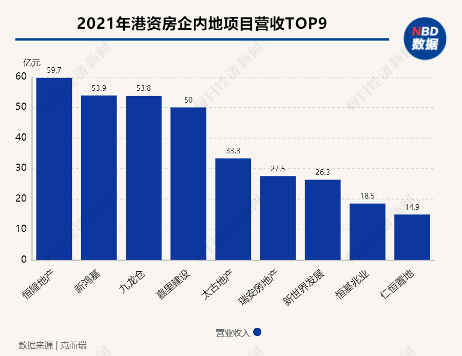 李嘉诚房地产最经典的一句话_李嘉诚2020房地产_李嘉诚在房地产市场的布局