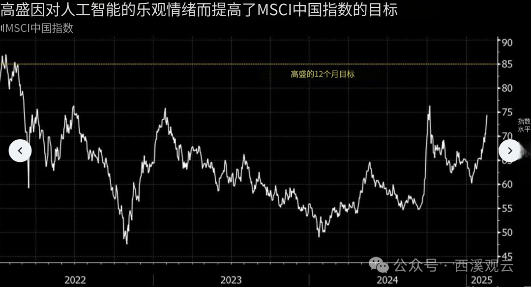 高盛上调中国股市目标点位，预测2025年涨幅达20%，DeepSeek技术突破成关键