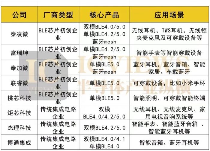 智能家居远程控制技术解析：提升生活品质的关键芯片与实现方法
