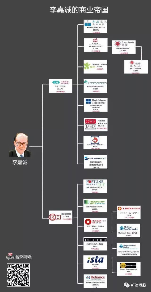 李嘉诚机遇例子_李嘉诚的商业机遇与挑战_李嘉诚成功的机遇