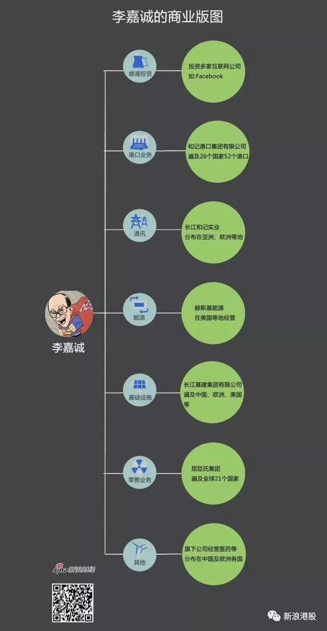 李嘉诚成功的机遇_李嘉诚的商业机遇与挑战_李嘉诚机遇例子