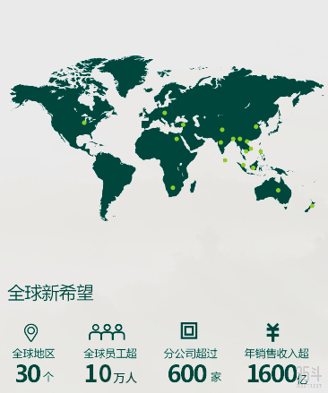 全球农业挑战_农业国际竞争力的影响因素_秦英林如何参与全球农业的竞争