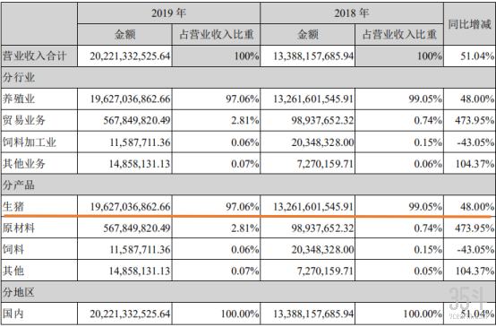 秦英林如何参与全球农业的竞争_农业国际竞争力的影响因素_全球农业挑战