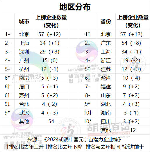 2024胡润中国元宇宙潜力企业榜在广州南沙发布，广州企业表现亮眼