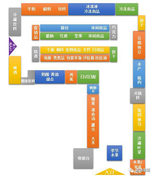 洞察顾客需求的方法_洞察用户需求案例_王卫的市场洞察与顾客需求