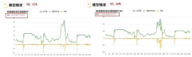 如何通过汽车导航系统避免拥堵？_导航规避拥堵_导航拥堵原理
