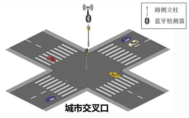 如何通过汽车导航系统避免拥堵？_导航规避拥堵_导航拥堵原理
