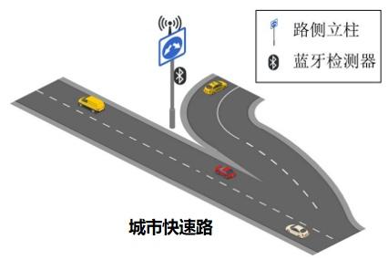 如何通过汽车导航系统避免拥堵？_导航拥堵原理_导航规避拥堵
